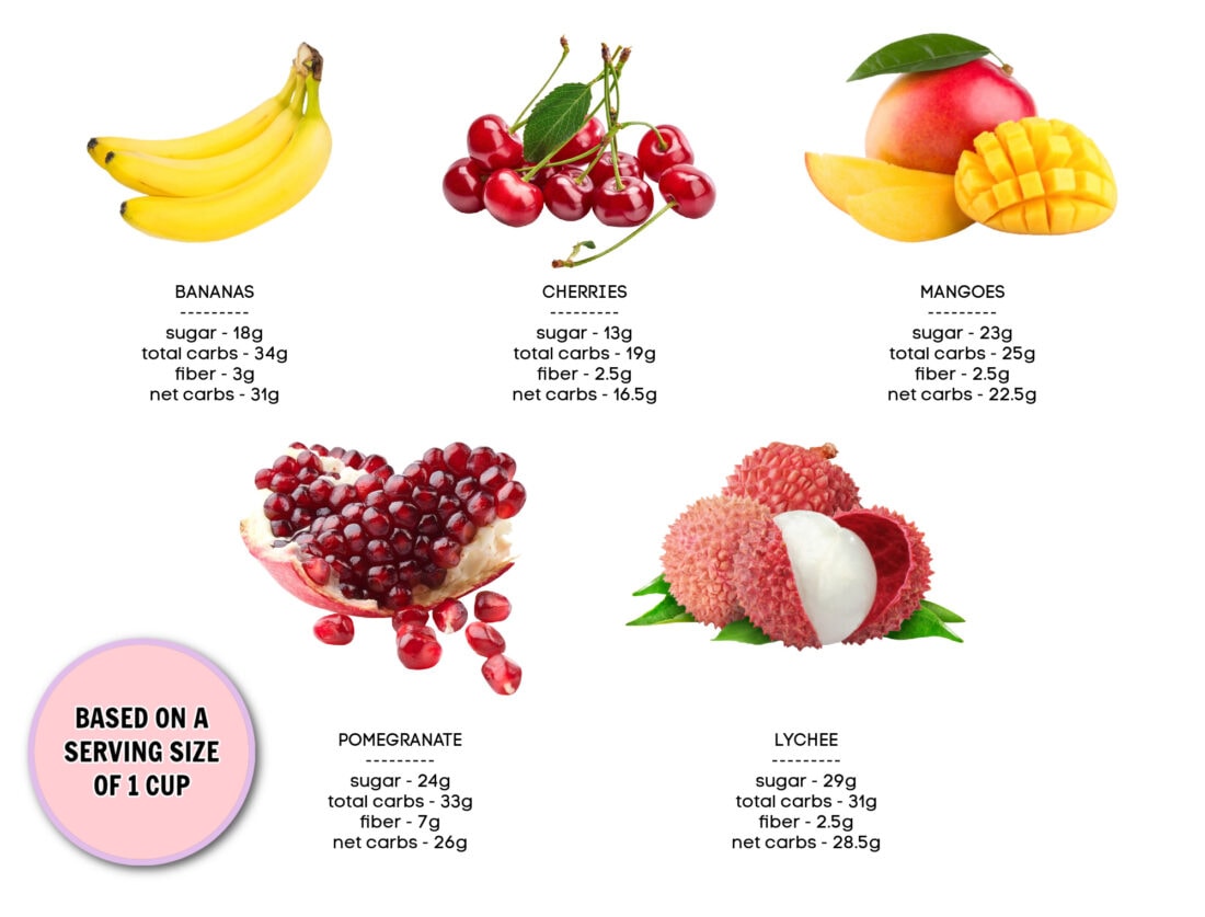 high sugar fruits with carb counts
