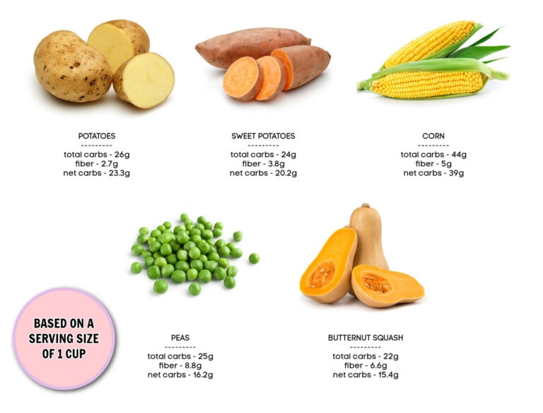 Guide to The Best and Worst Low Carb Vegetables Amanda's Cookin